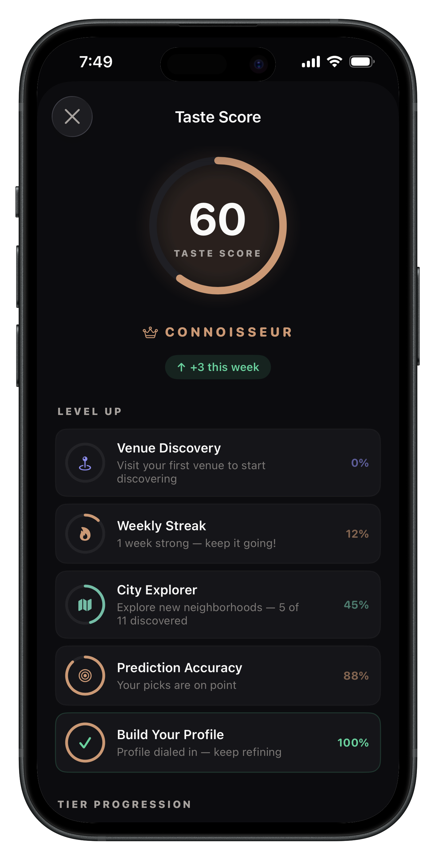Hit the Town taste score showing personalized nightlife preferences learned from your going-out history